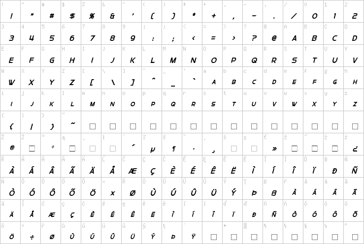 Full character map