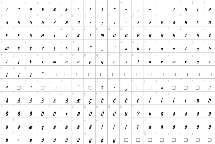 Full character map