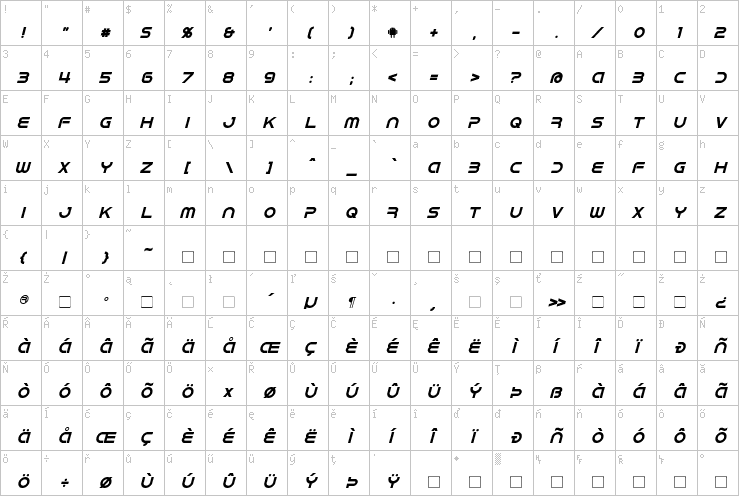 Full character map