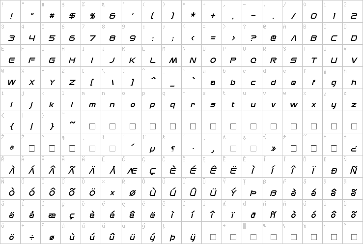 Full character map