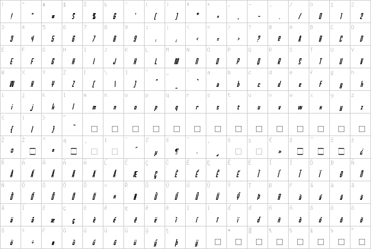 Full character map