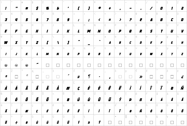 Full character map