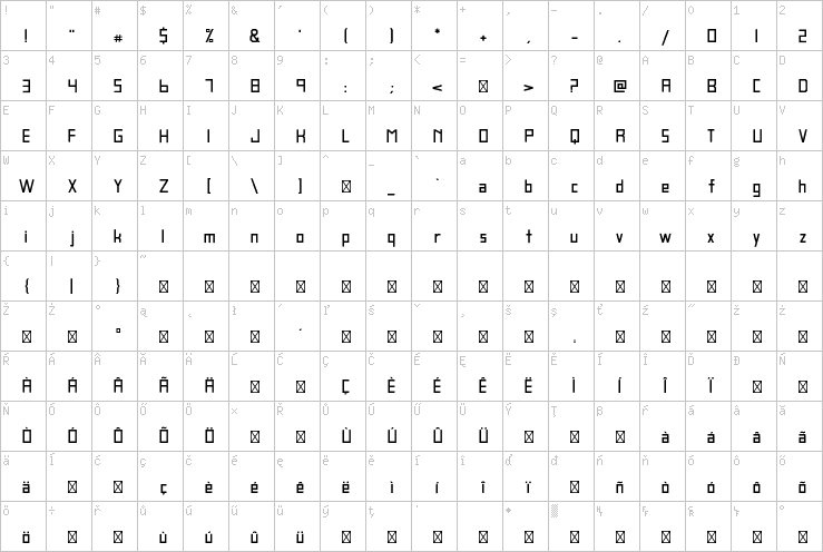 Full character map