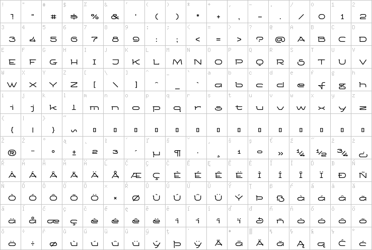 Full character map