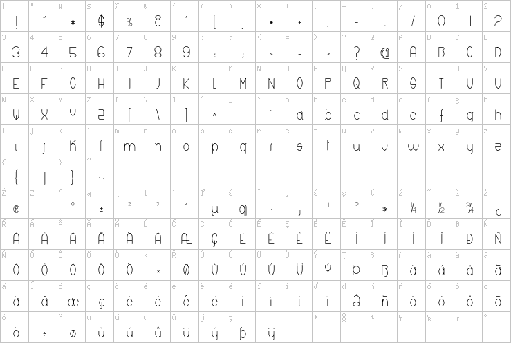 Full character map