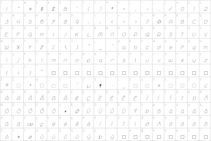 Full character map