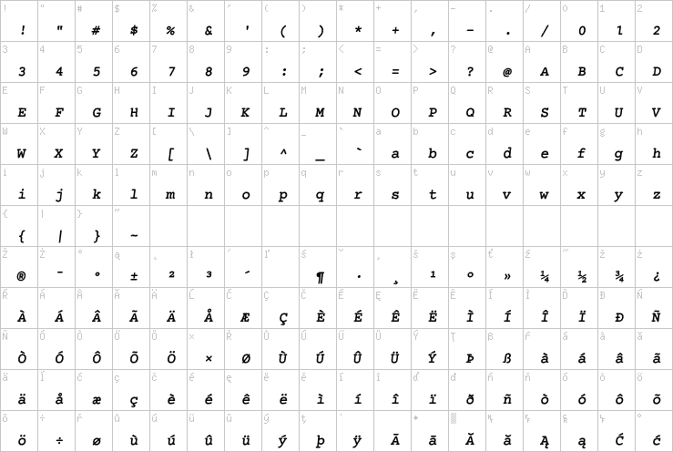 Full character map