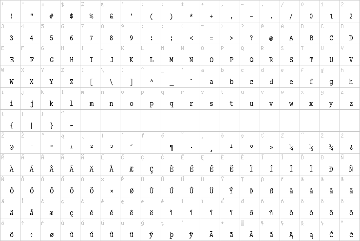 Full character map