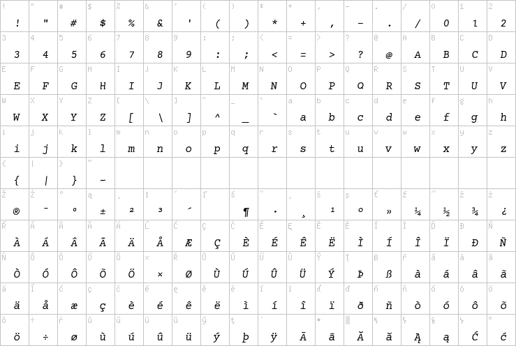 Full character map