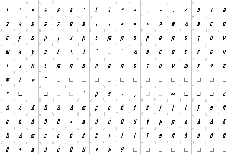 Full character map