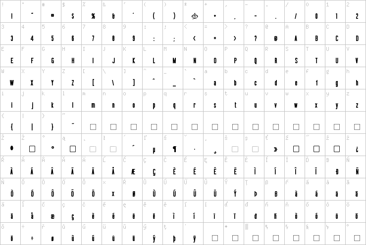 Full character map