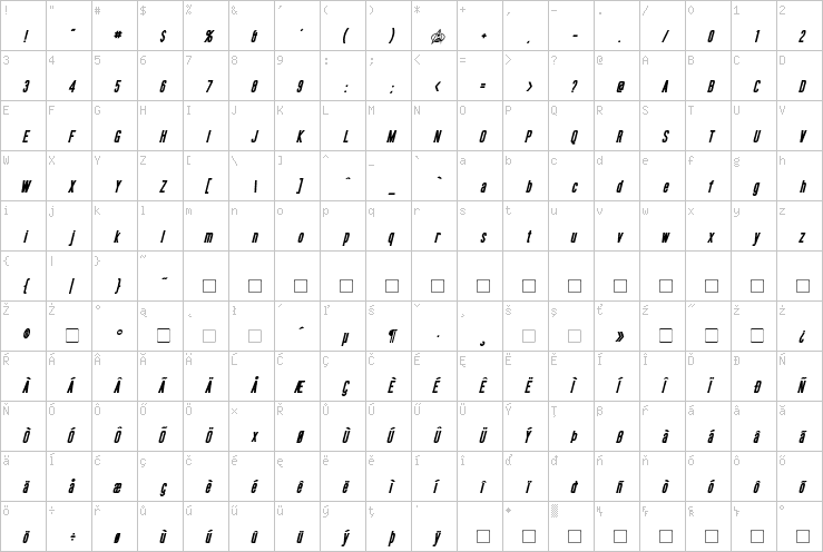 Full character map