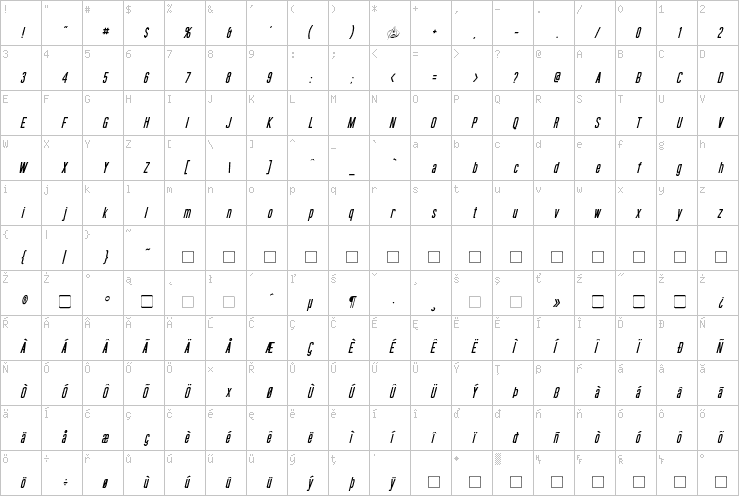 Full character map