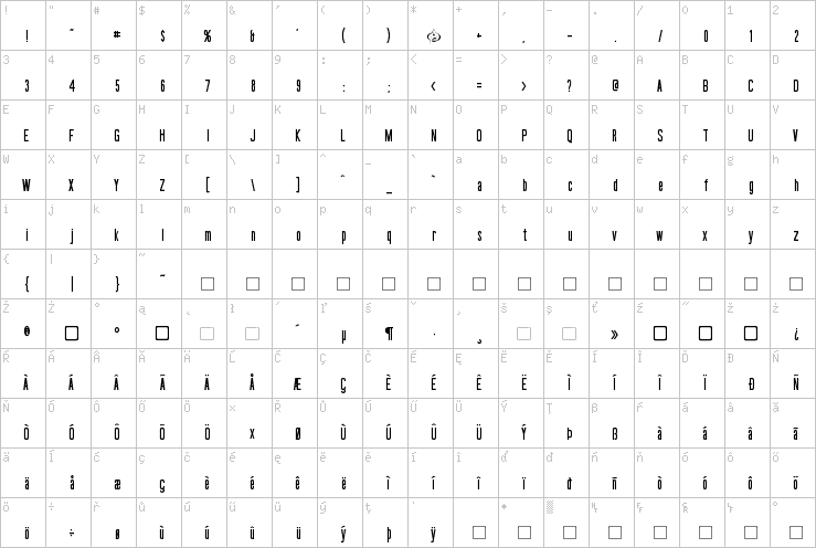 Full character map