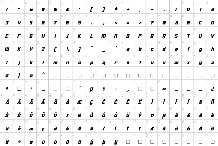 Full character map