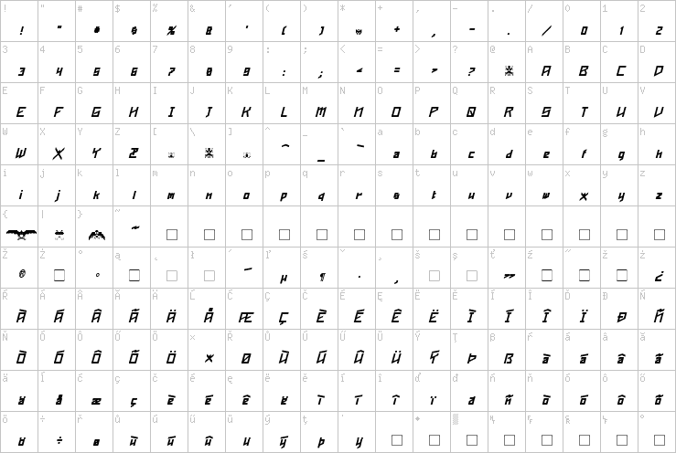 Full character map