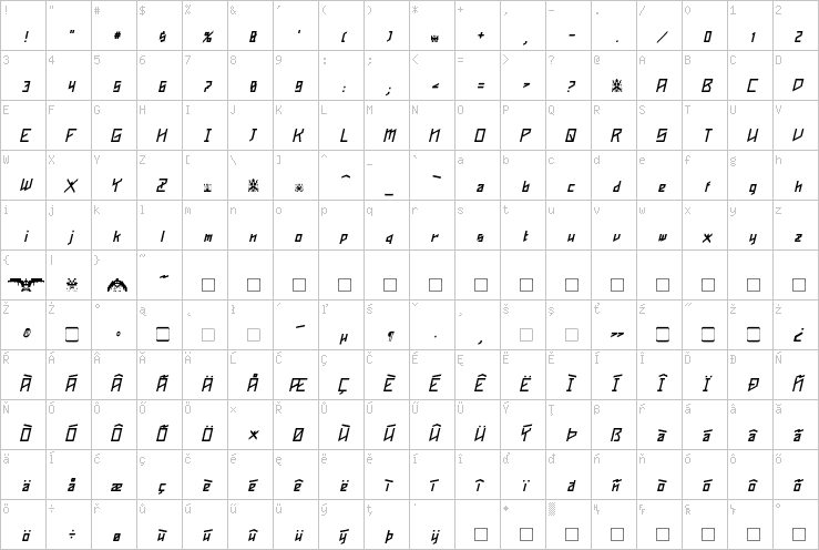 Full character map