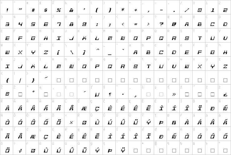 Full character map