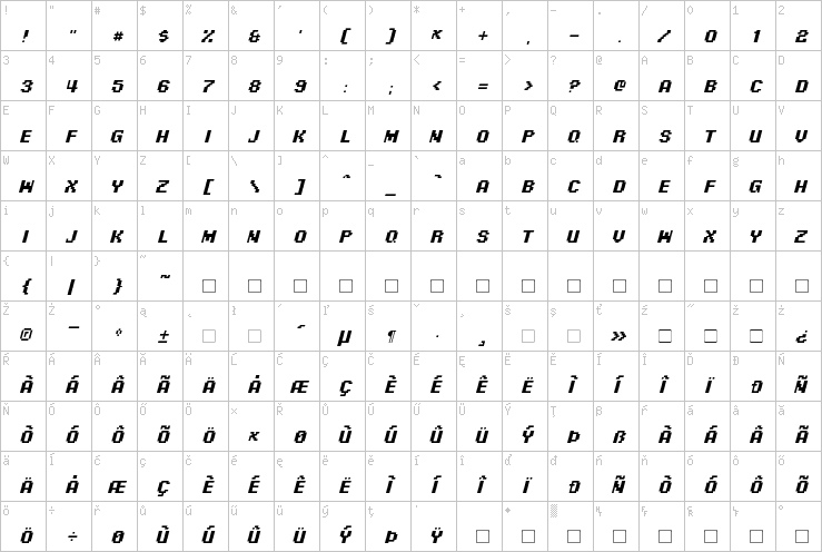 Full character map