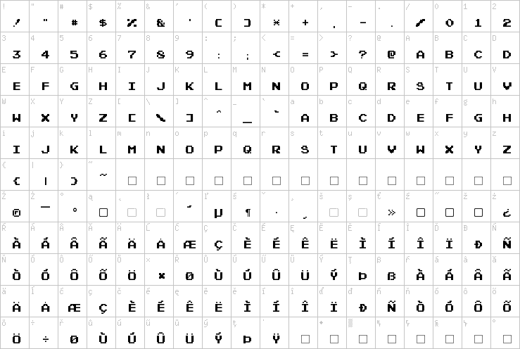 Full character map