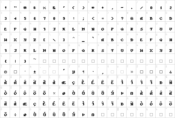 Full character map