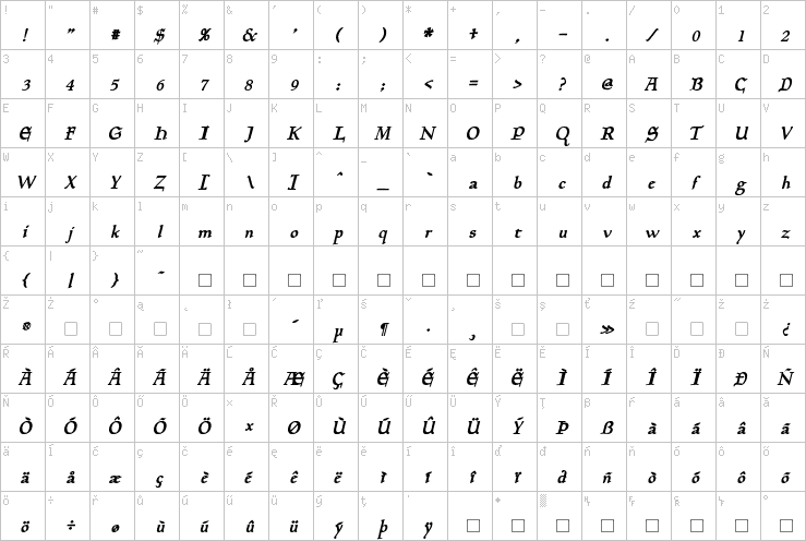 Full character map