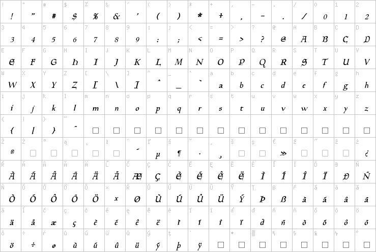 Full character map