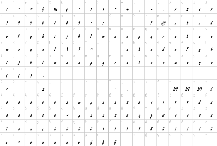 Full character map