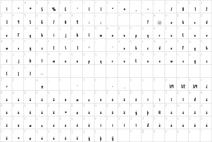 Full character map