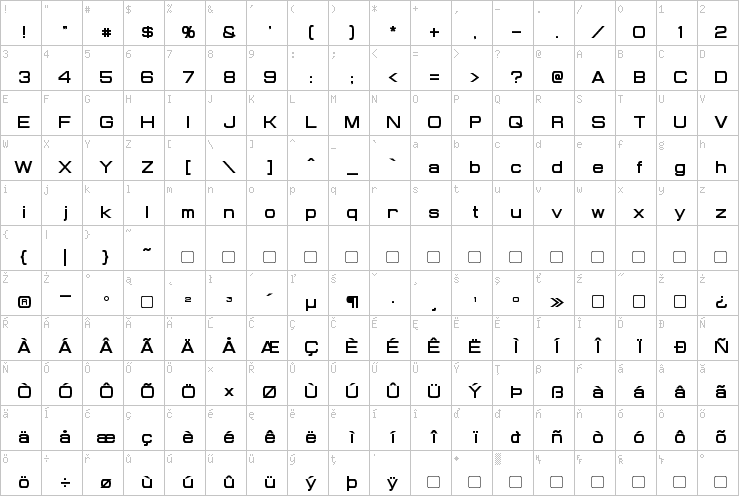 Full character map