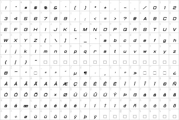 Full character map