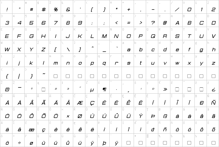 Full character map