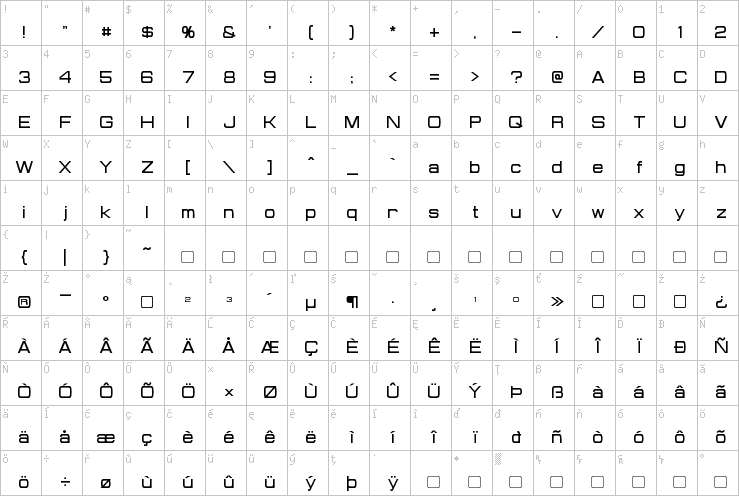 Full character map