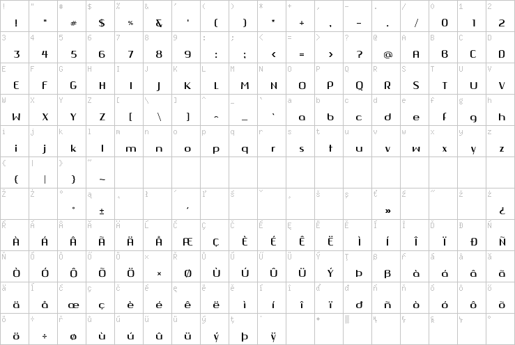 Full character map