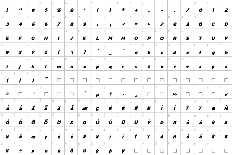 Full character map