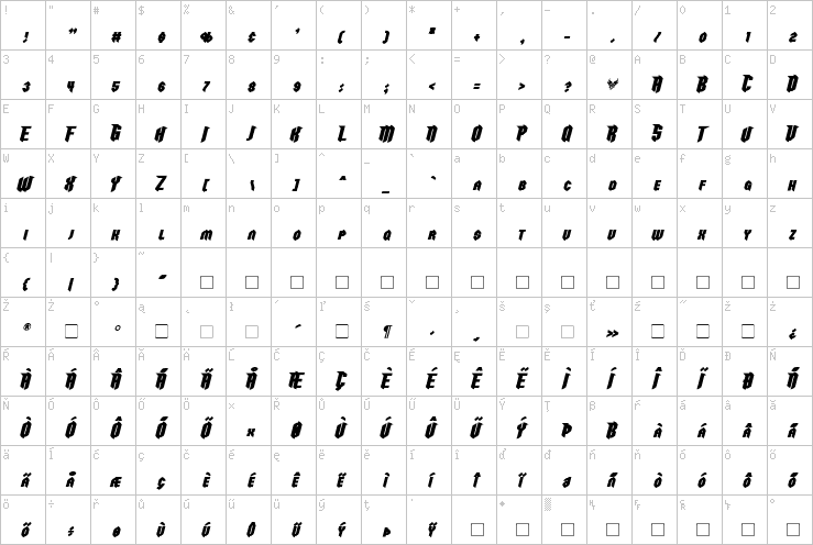 Full character map