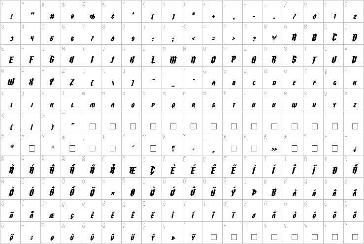 Full character map