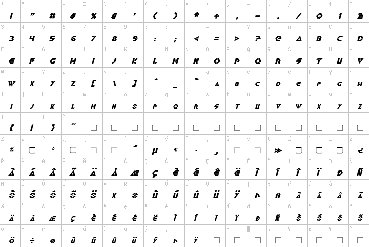 Full character map