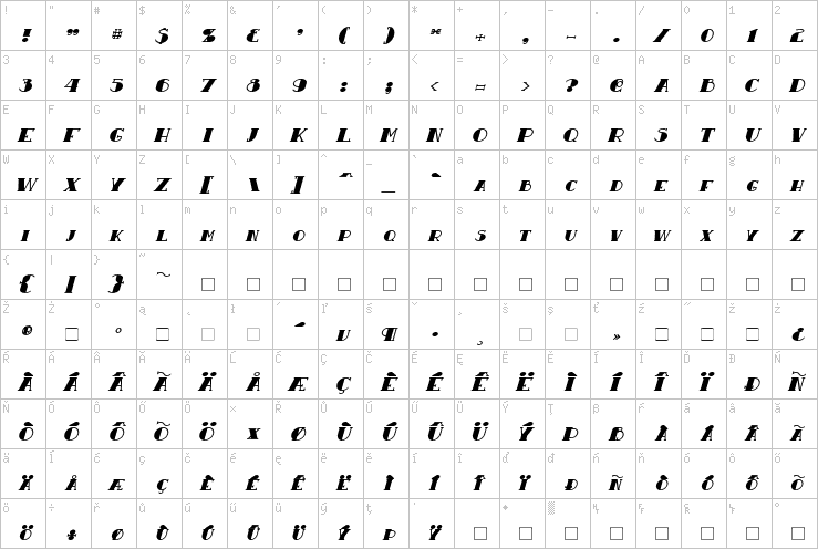 Full character map