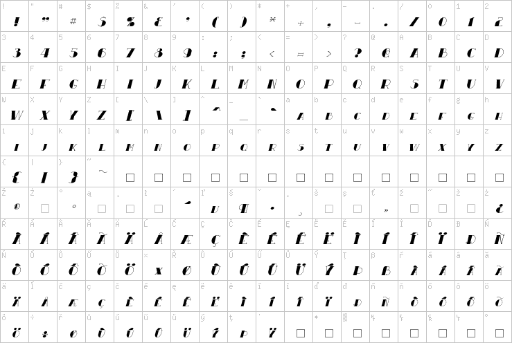 Full character map