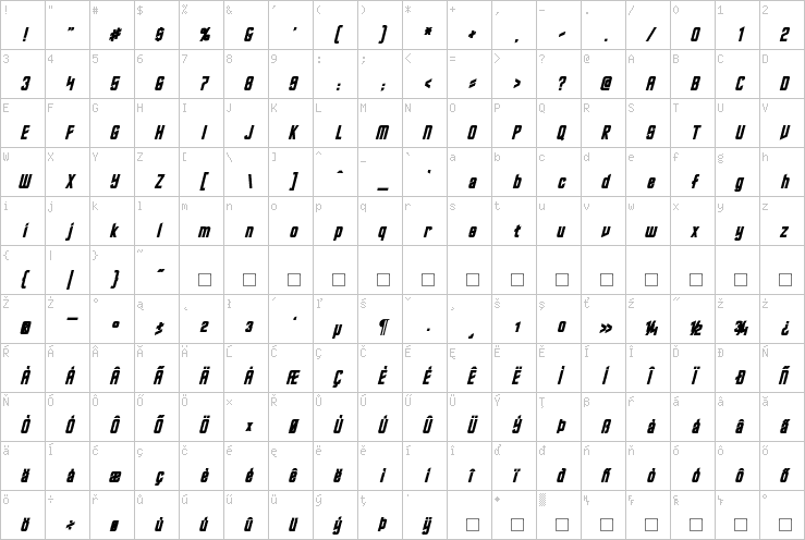 Full character map