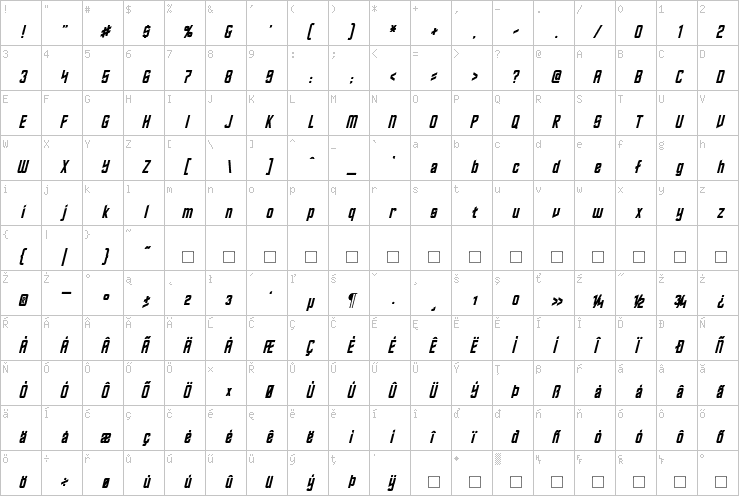 Full character map