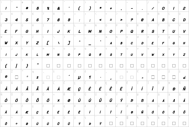 Full character map