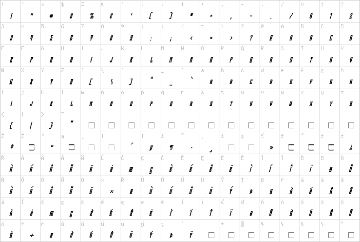 Full character map