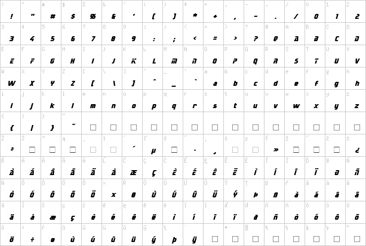 Full character map