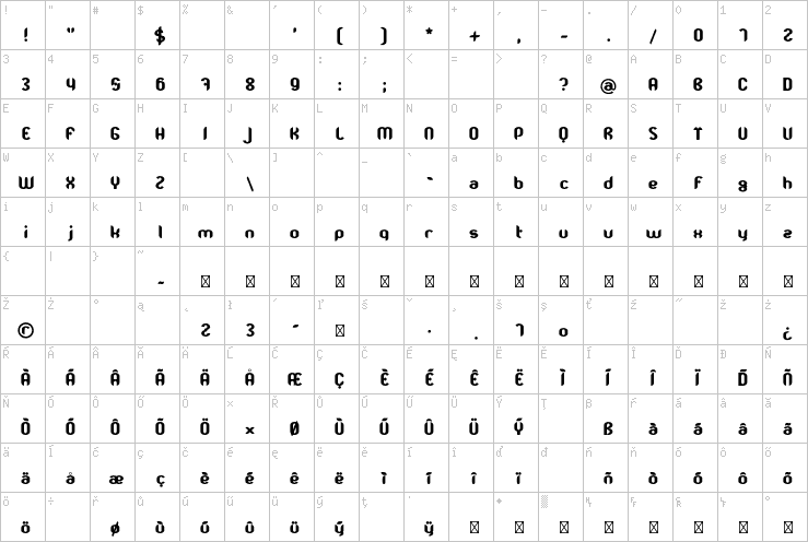 Full character map