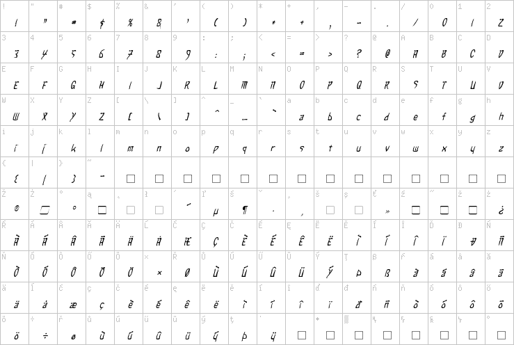 Full character map