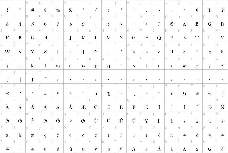 Full character map