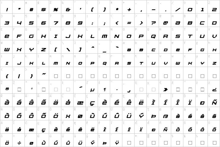 Full character map