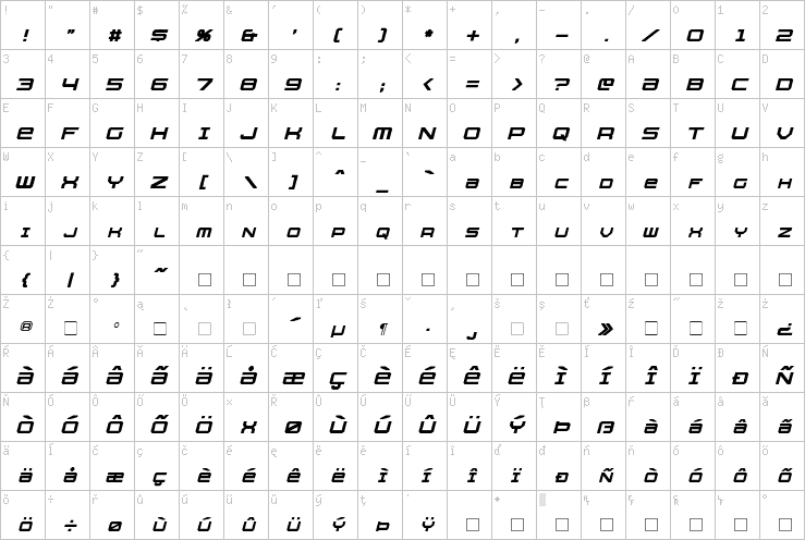 Full character map